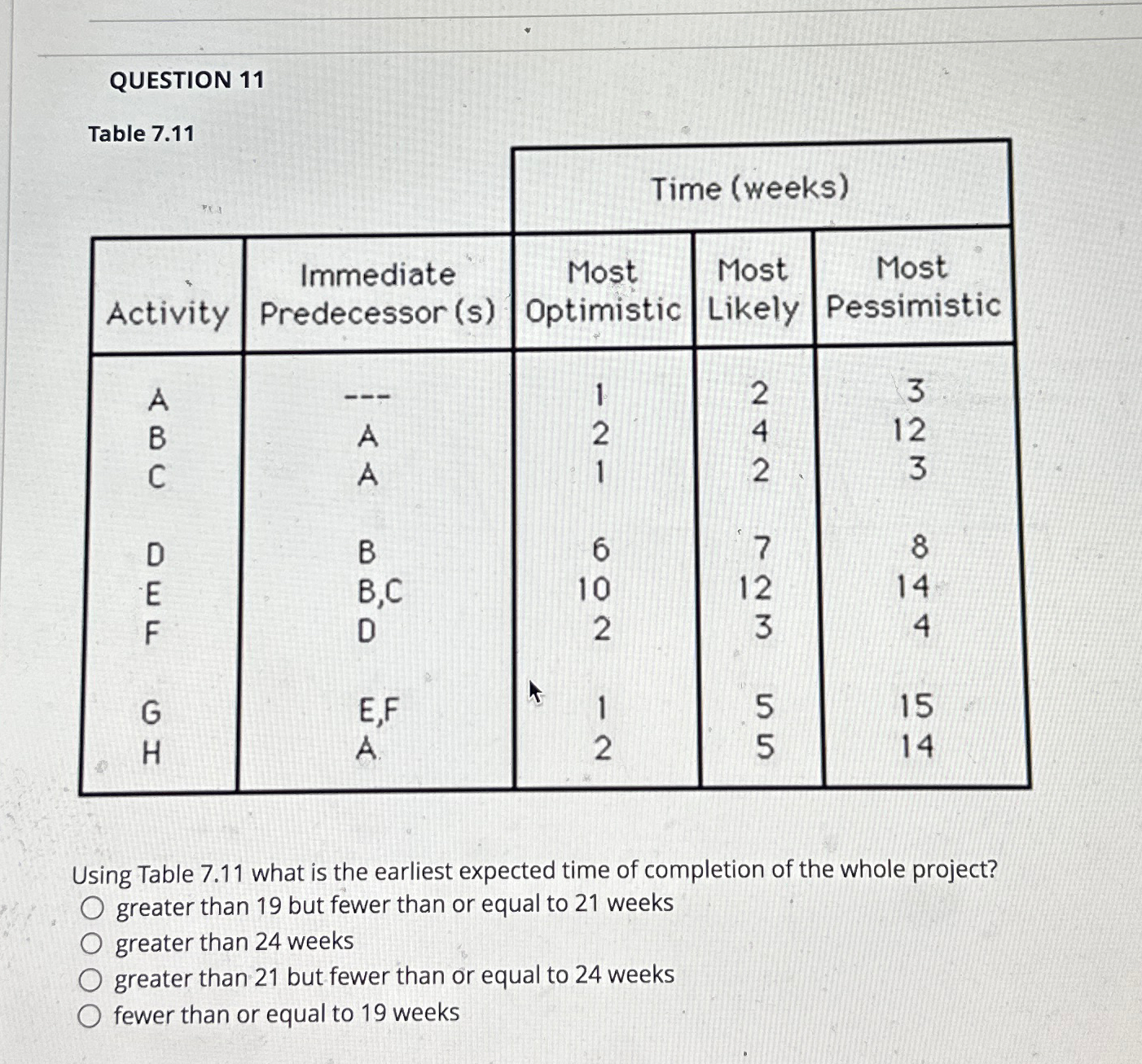  QUESTION 11 Table 7.11 \table[[,Time (weeks)],[Activity,\table[[Immediate],[Predecessor (s)]],\table[[Most],[Optimistic]],\table[[Most],[Likely]],\table[[Most],[Pessimistic]]],[A,--,1,2,3],[B,A,2,4,12],[C,A,1,2,3],[D,B,6,7,8],[E,B,C,10,12,14],[F,D,2,3,4],[G,E,F,1,5,15],[H,A,2,5,14]] Using Table 7.11 what