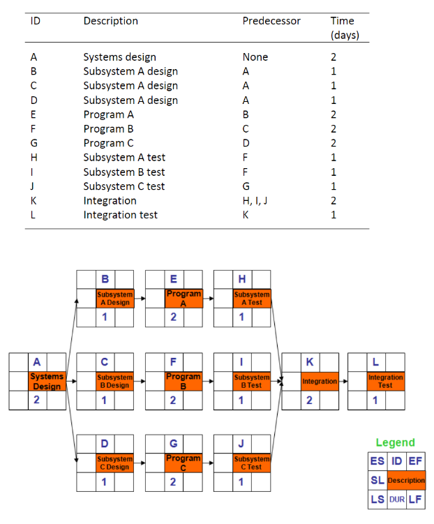  You are creating a database for a customer. Fill in the