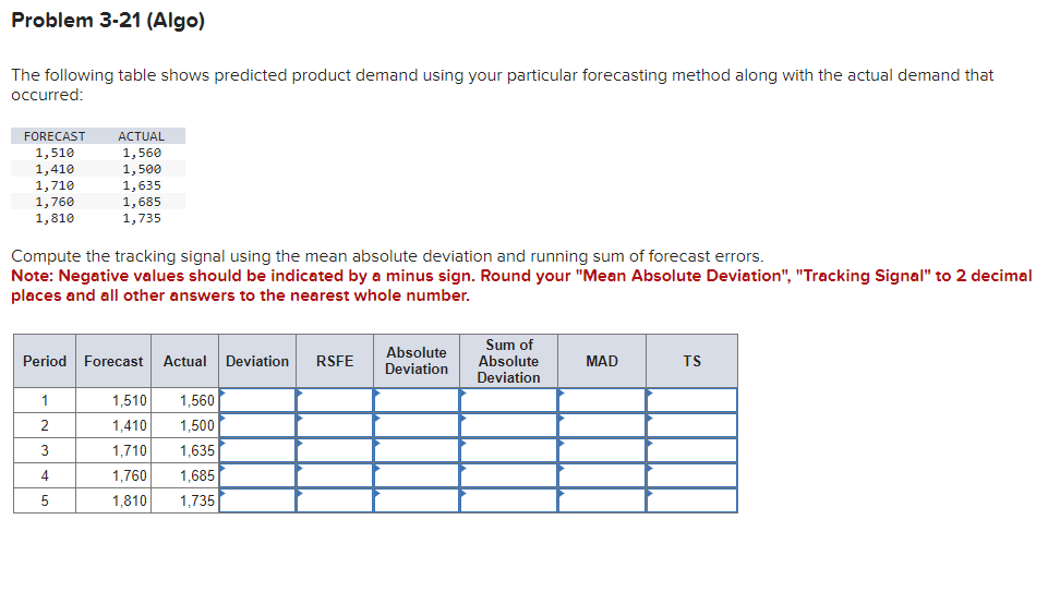  Problem 3-21(Algo) The following table shows predicted product demand using your