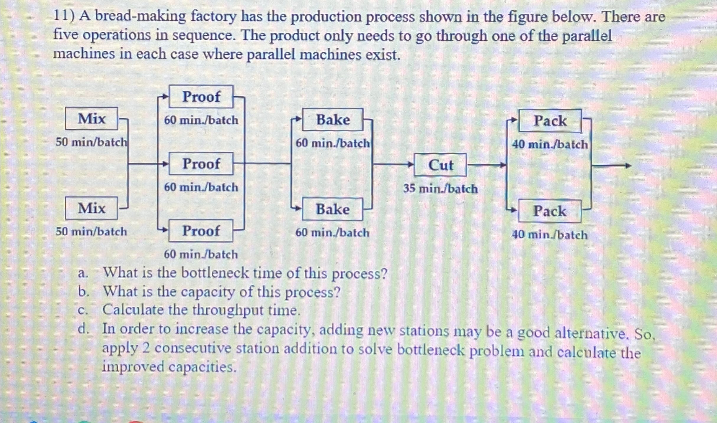  A bread-making factory has the production process shown in the figure