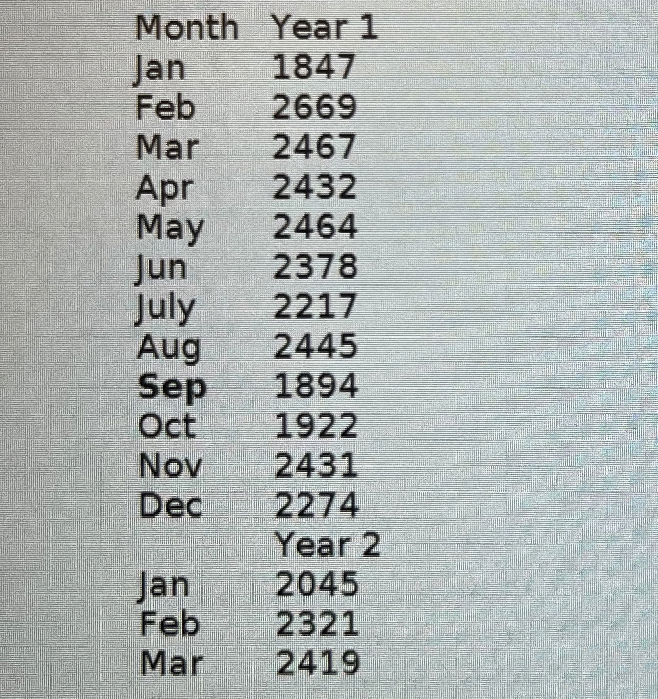  help solve these problems using excel A. Assume that you were