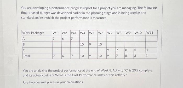  You are developing a performance progress report for a project you
