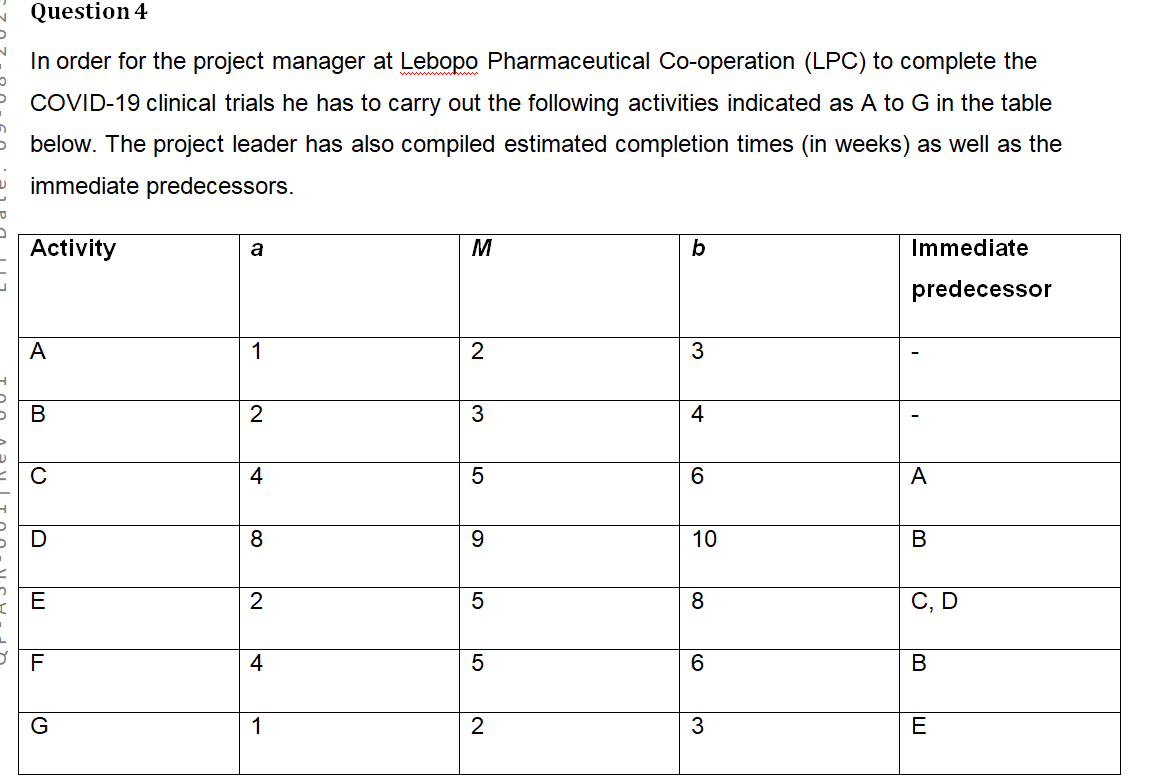  Question 4 In order for the project manager at Lebopo Pharmaceutical