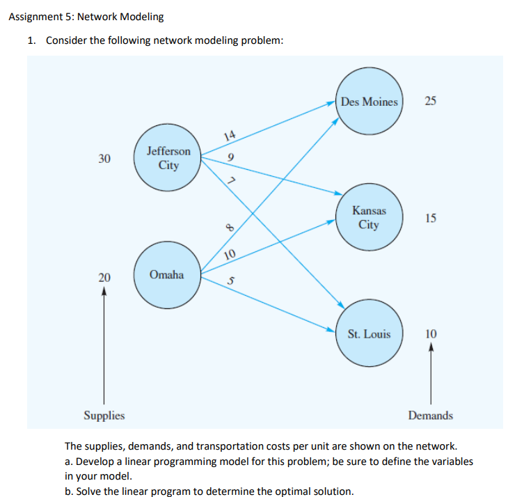  give solution Assignment 5: Network Modeling Consider the following network modeling