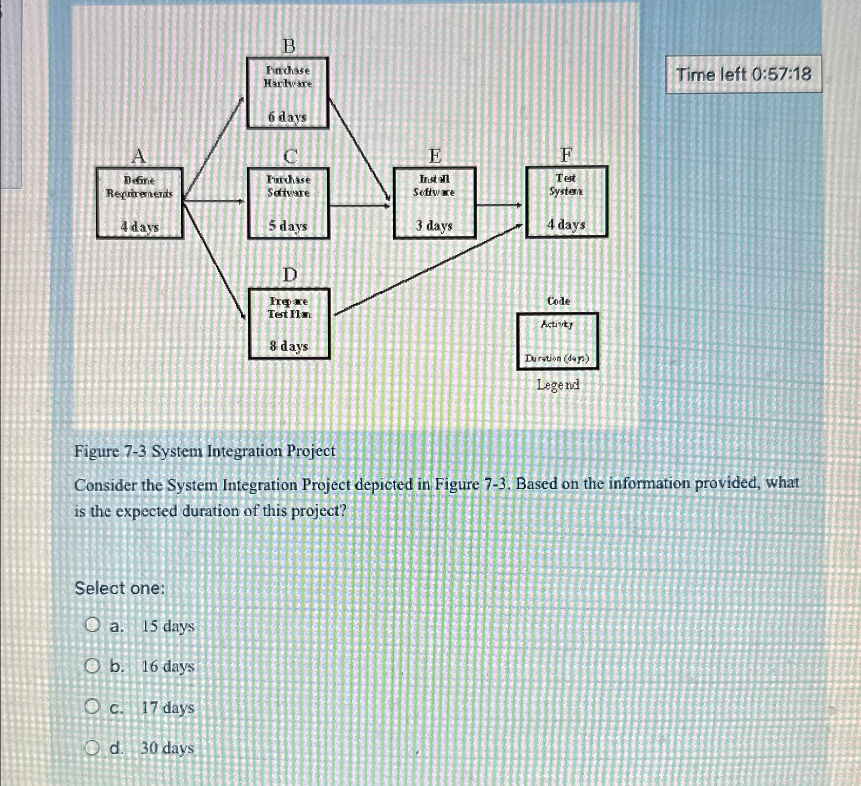  Time left 0:57:18 Figure 7-3 System Integration Project Consider the System