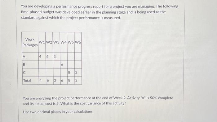 You are developing a performance progress report for a project you are