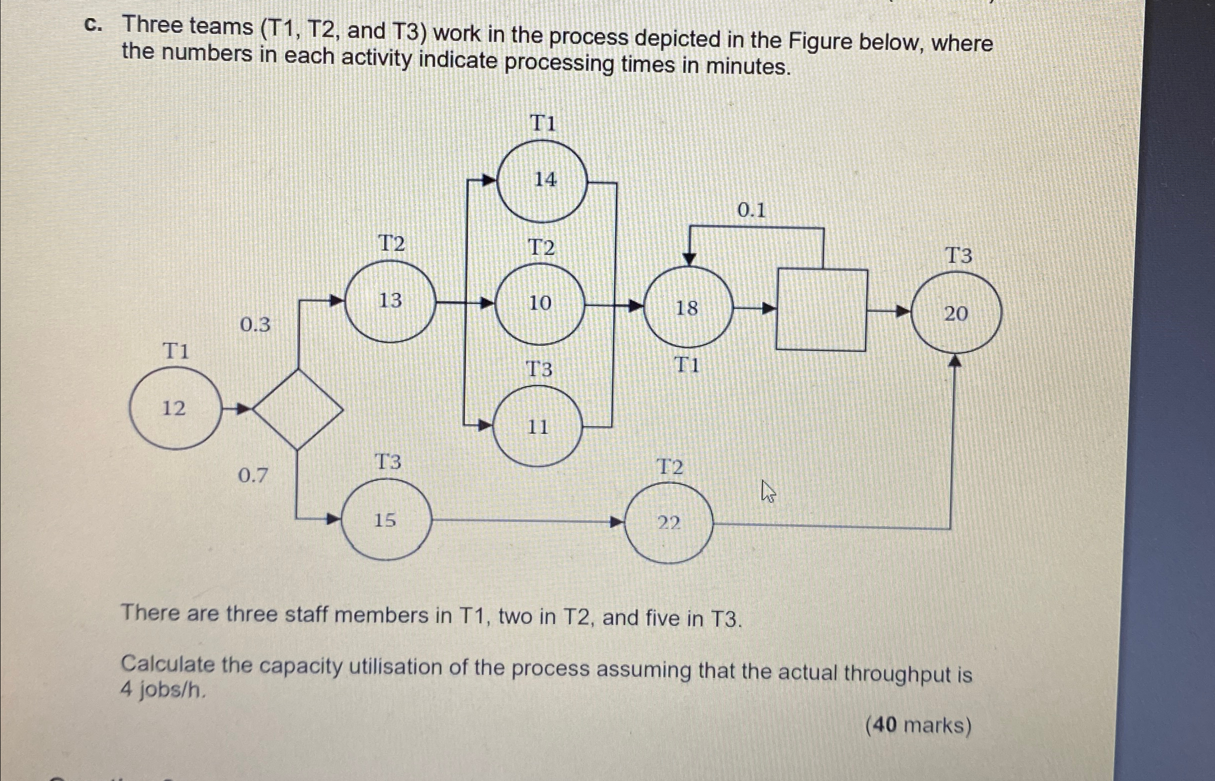  c. Three teams , and T3 work in the process depicted