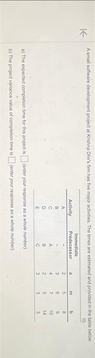  K A small software development project at Krishna Dhir's firm has