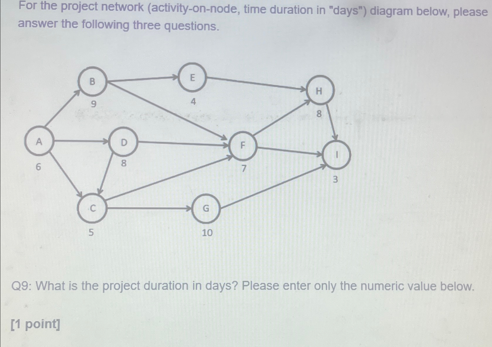  For the project network (activity-on-node, time duration in "days") diagram below,