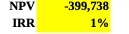  NPV 399,738 IRR 1%
