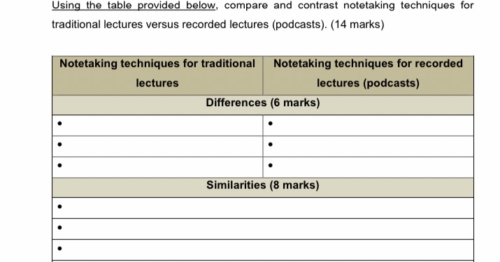  Using the table provided below, compare and contrast notetaking techniques for