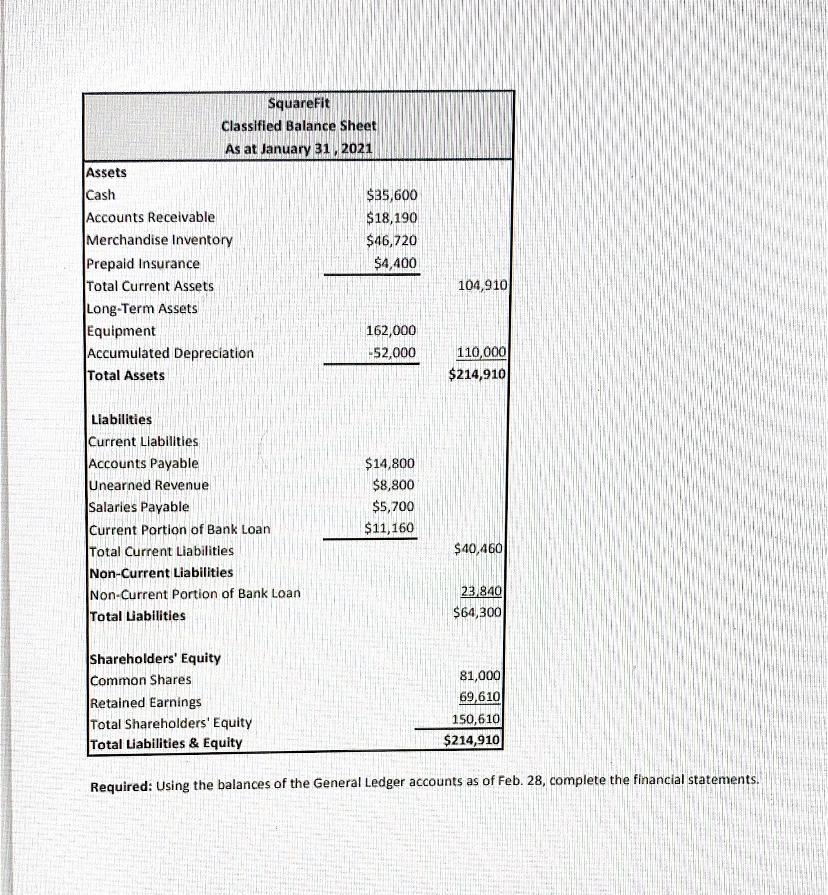 sheet as at January 31, 2021, is presented below. SquareFit Classified Balance