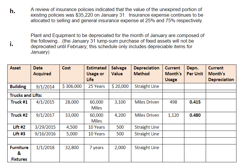 post the chart of accounts that need to be used. Part 4