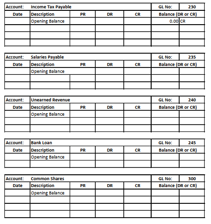 Equity Common Shares 81,000 Retained Earnings 36,670 Total Shareholders' Equity 117,670 Total