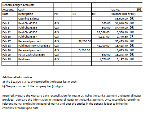 and has monthly principal payment of $930. The inventory figure includes 500