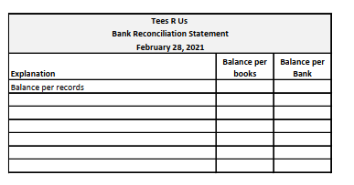 units purchased at $25.00 each.The Chart of Accounts (GL no.) is shown