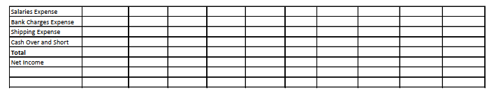 101 Sales Revenue 400 Petty Cash 105 Sales Discounts 405 Accounts Receivable