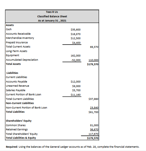 110 Sales Returns and Allowances 410 Merchandise Inventory 120 Interest Revenue 420
