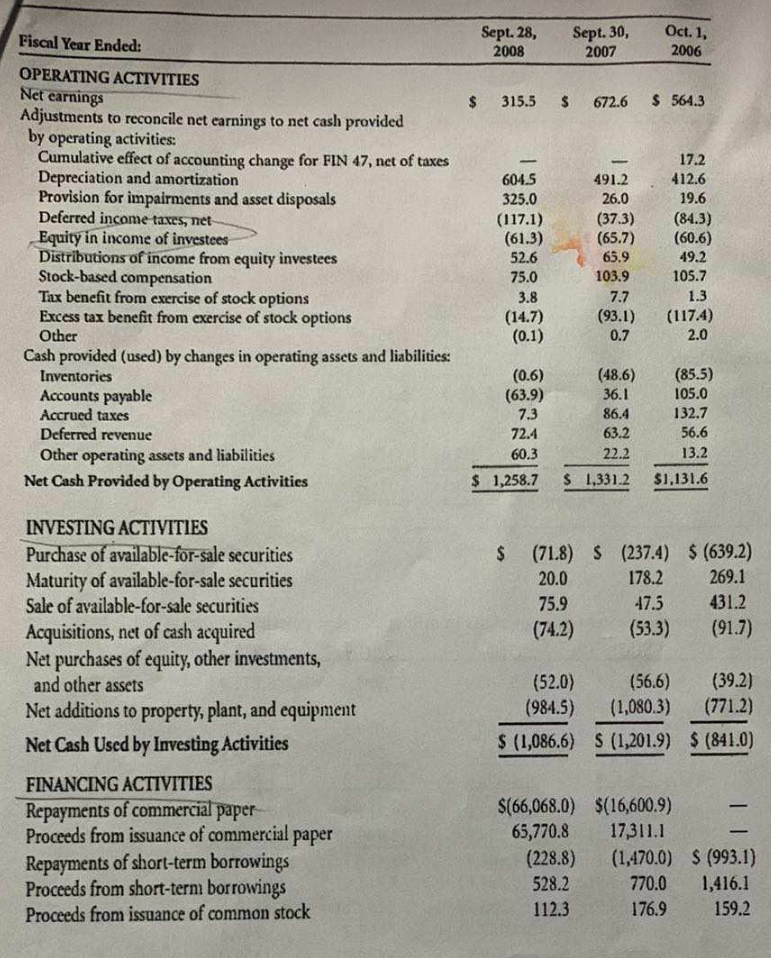 income of $30,000. 5,000 shares of common stock and 2,000 shares of