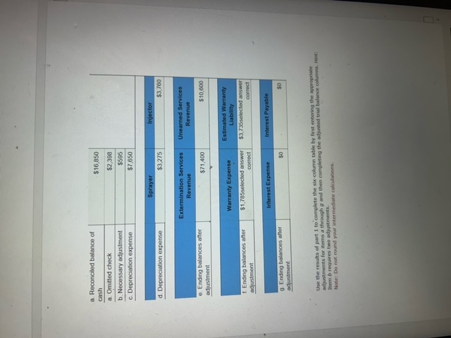 the company's unadjusted trial balance an of December 31, 1021. December 31,