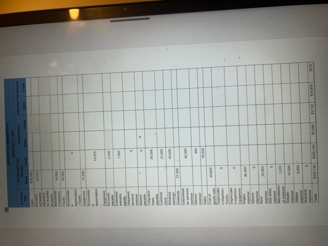 2071 Unadjusted Trial Balance Debit Credit $ 19 200 Accounts receivable 20