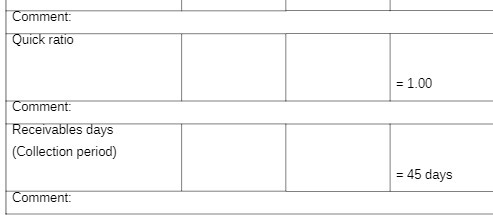  Comment: Quick ratio = 1.00 Comment: Receivables days (Collection period) =
