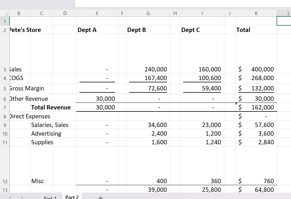 Margin 88,000 72,600 59,400 $ 220,000 Other Revenue Total Revenue 88,000 72,600