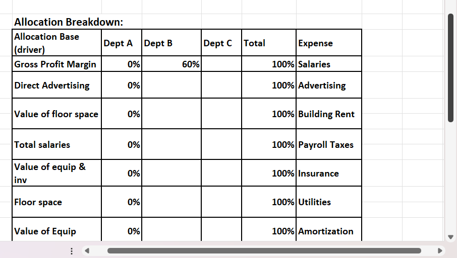 59,400 220,000 Direct Expenses 9 Salaries, Sales 38,400 34,600 23,000 S 96,000
