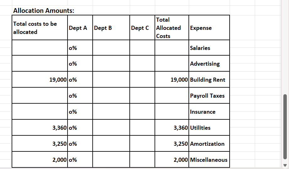 10 Advertising 3,600 2,400 1,200 7,200 11 Supplies 1,500 1,600 1,240 4,340