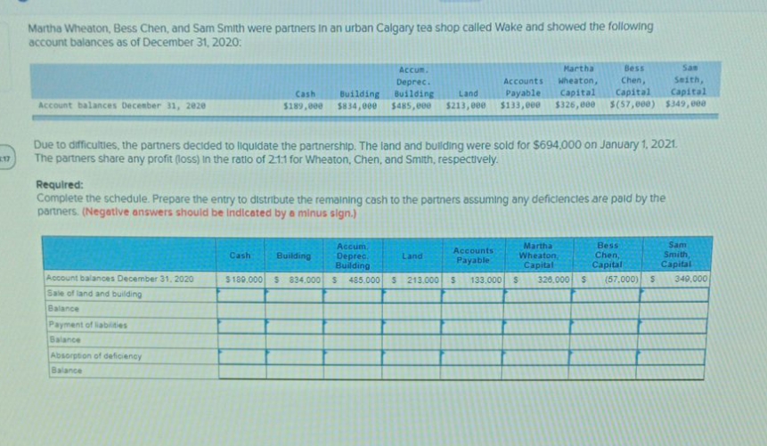 please help me Martha Wheaton, Bess Chen, and Sam Smith were partners