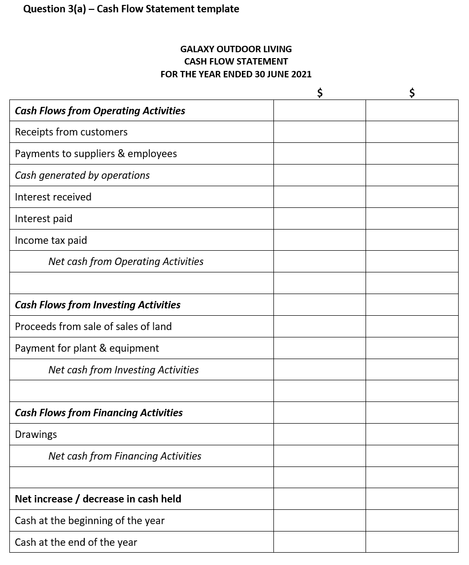 Hi there, could I please get help with creating a cash flow