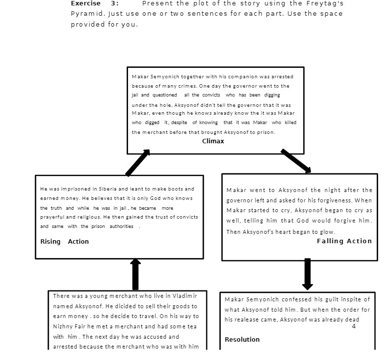  Exercise 3: Present the plot of the story using the Freytag's
