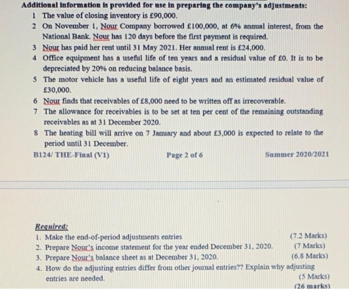 A-Nour Youssef operates as a sole trader. Below is a trial balance