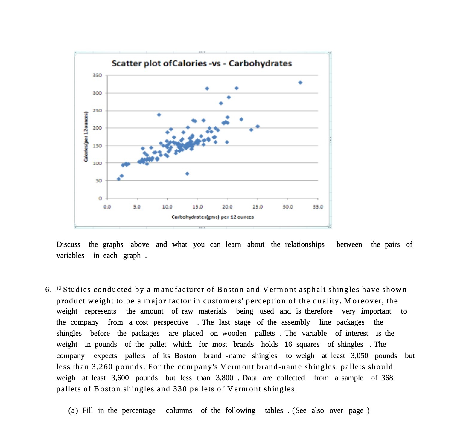 Scatter plot ofCalories 405 - Carbohydrates 350 Q o e m