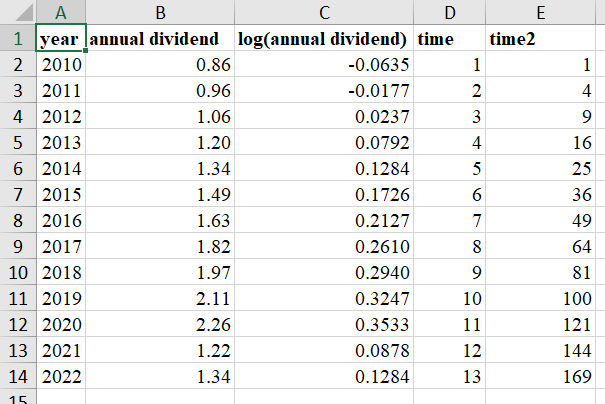 and summarize the results from your statistical analysis. in particular. the results