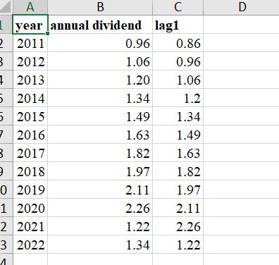 section must address the following: a. Describe and plot the data. (4
