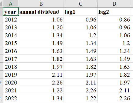 marks). b. Calculate and explain the linear trena1 forecasting equation. (4 marks).