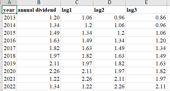 c. Calculate and explain the quadratic trend forecasting equation. (4' marks). \fA