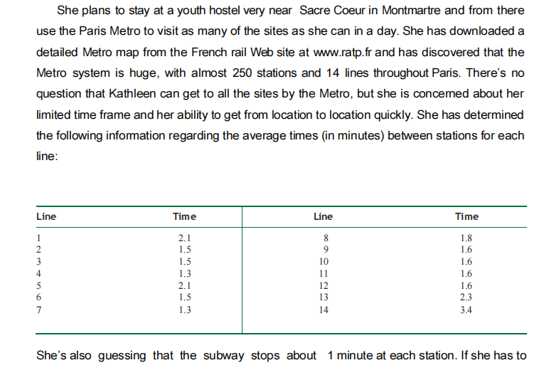 to each of the sites she wants to see, starting from her