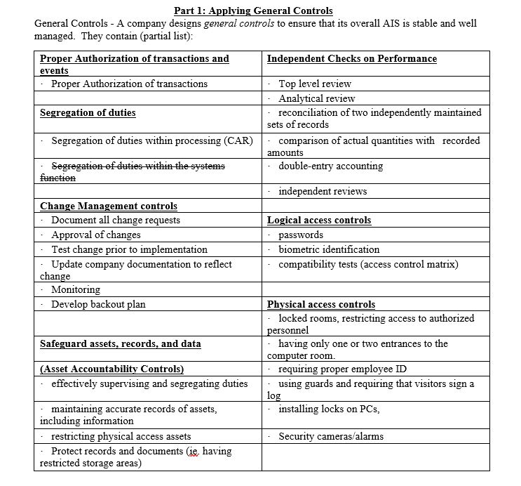 phantom employee in the personnel records; when the signed paychecks are received