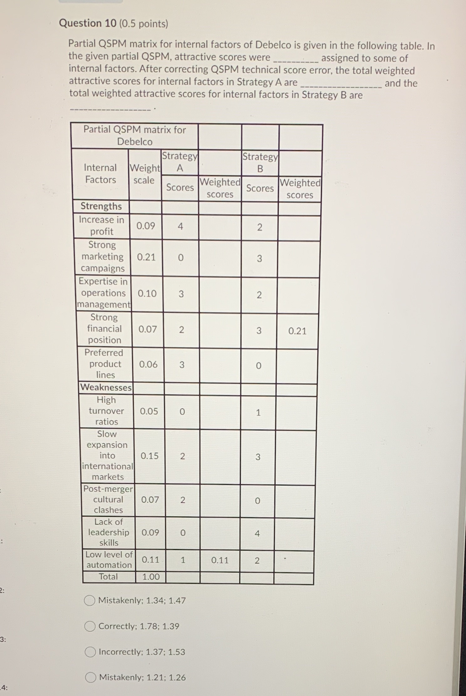 Question 10 (0.5 points) Partial QSPM matrix for internal factors of