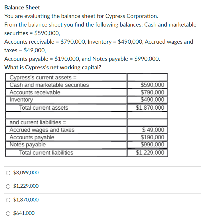  Balance Sheet You are evaluating the balance sheet for Cypress Corporation.