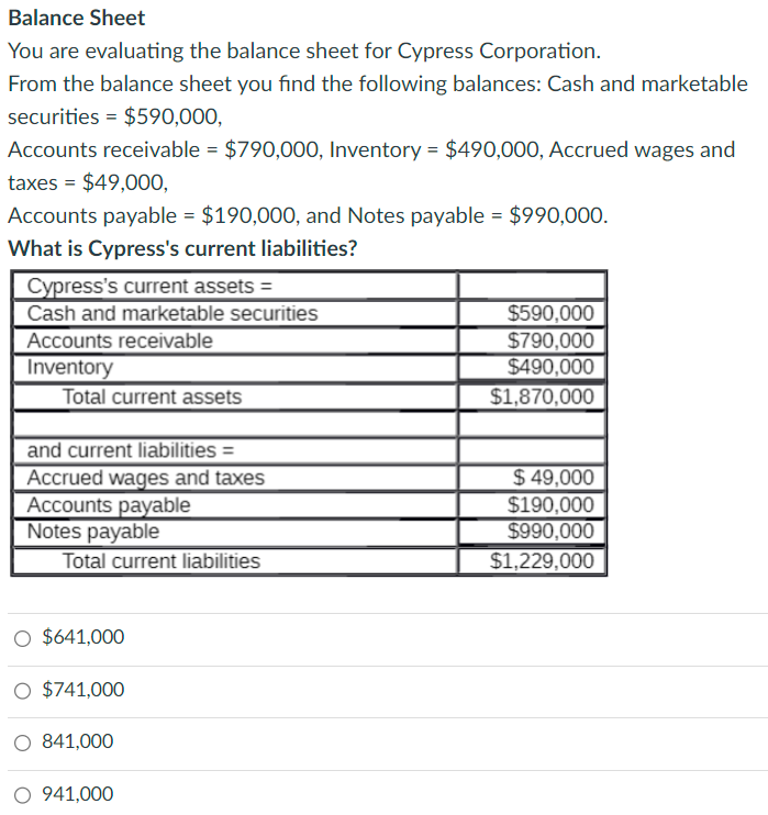 securities = $590,000, Accounts receivable = $790,000, Inventory = $490,000, Accrued wages