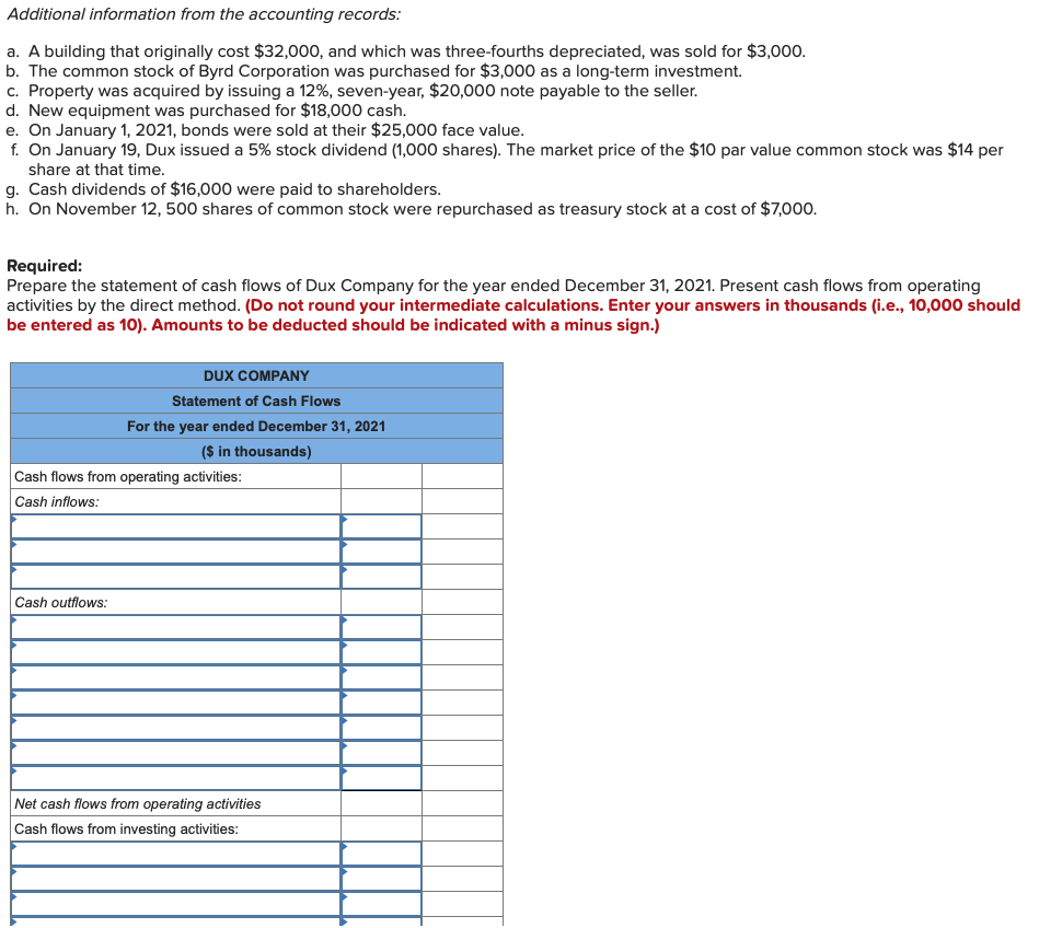 and 2020 and the statement of income for 2021 are given below