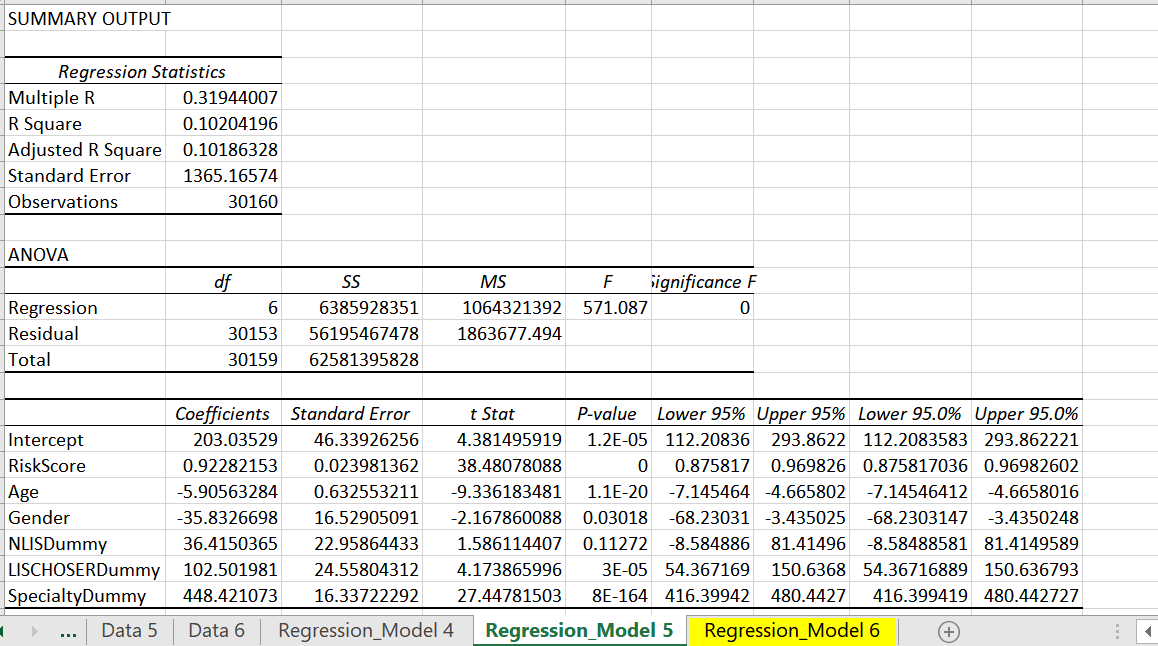 Based on the R square, coefficients, t stat, and P-value, what model