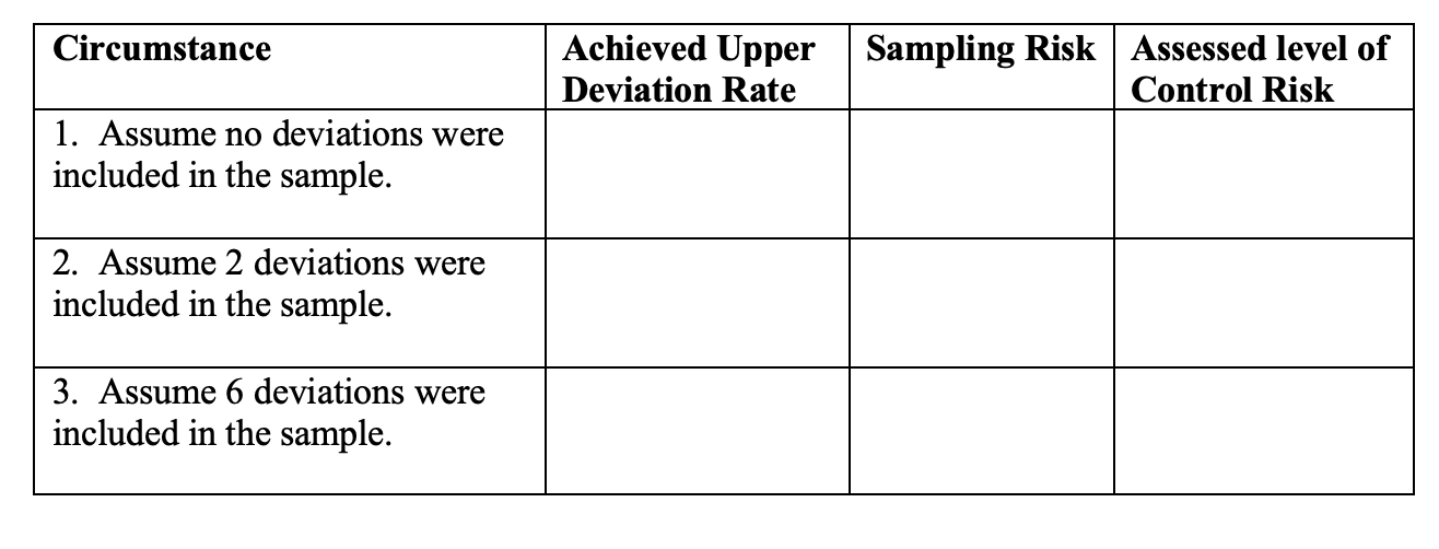Attributes Sampling CasePart 1: You are an audit staff for Toma and