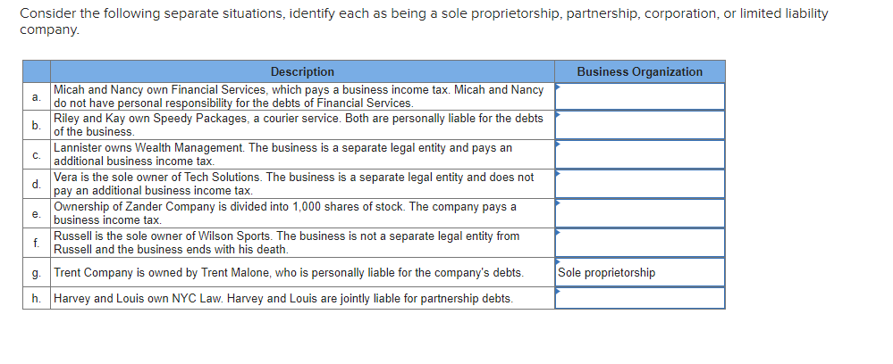 1. Consider the following separate situations, identify each as being a sole