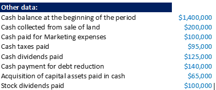 Data for Just White Shirts is shown below. Please create the following:A