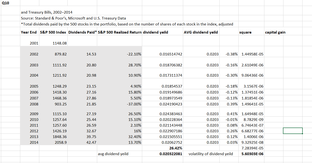 from 2002-2014?What was the volatility of the dividend yield?What was the average