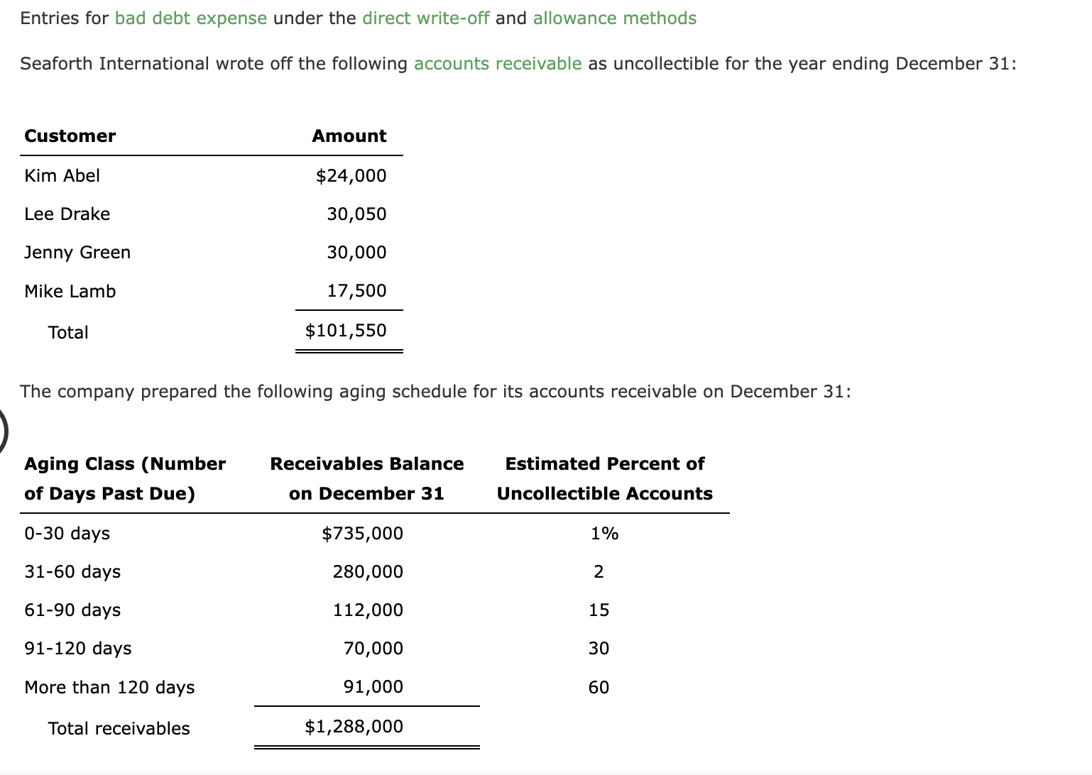  Entries for bad debt expense under the direct write-off and allowance